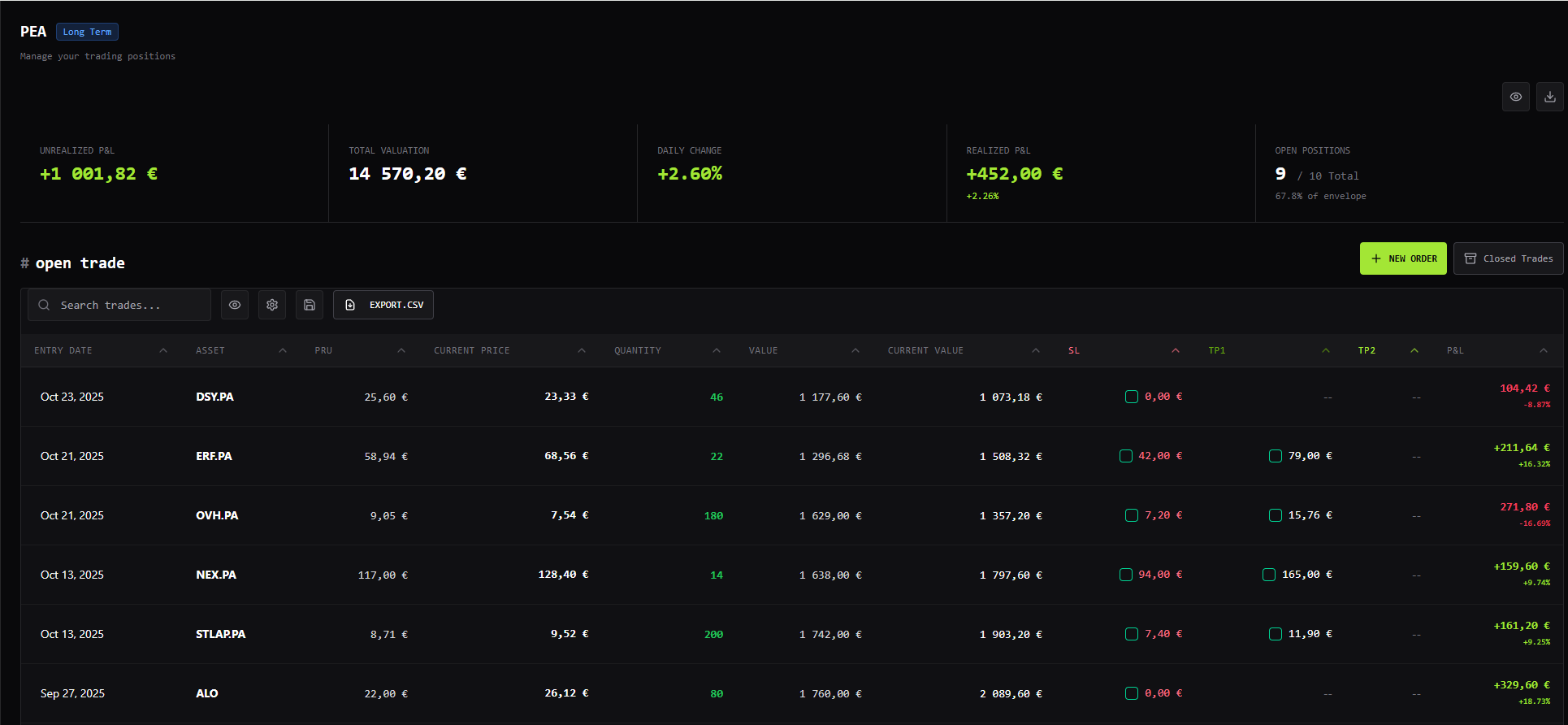 Fyllodash Dashboard 3