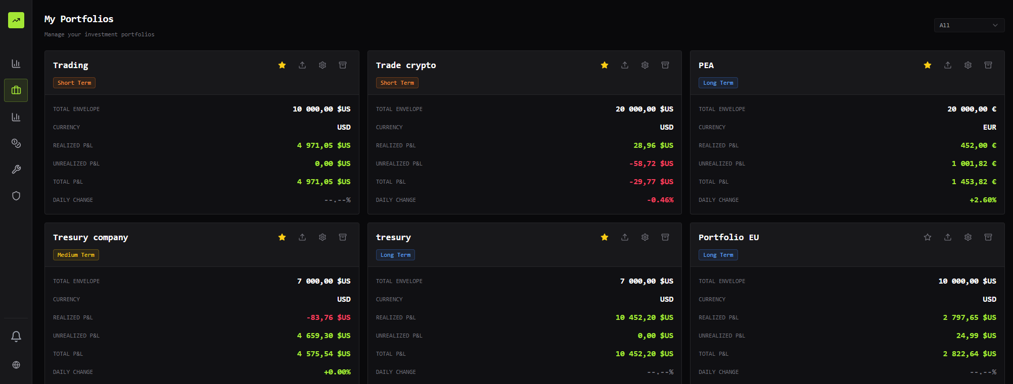 Fyllodash Dashboard 2